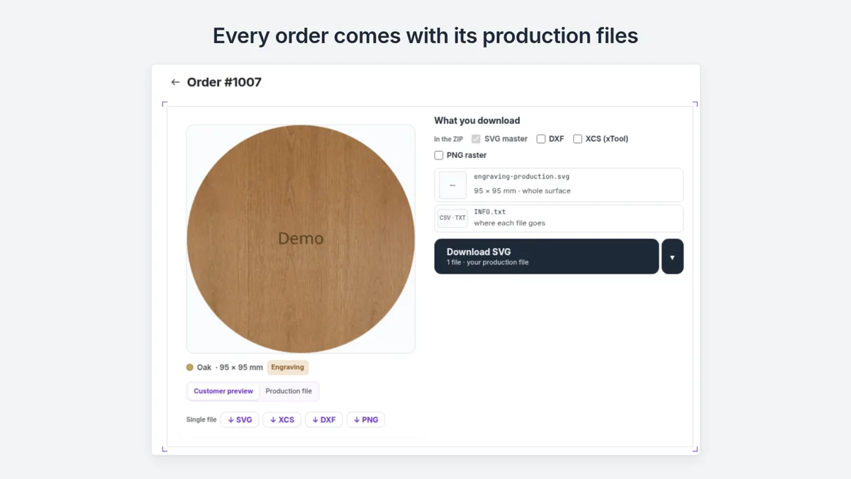 Etchify-Bestellansicht eines gravierten Untersetzers mit den Produktionsdateien SVG, XCS, DXF und PNG, Maße in Millimetern